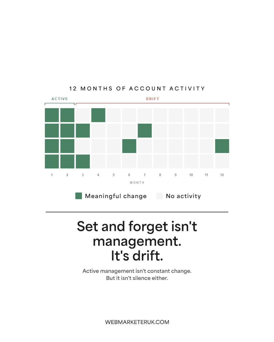 WebMarketerUK's tweet photo. Set &amp; Forget

12 months of ad optimisation

#b2bperformancemarketingpodcast https://t.co/9sXsO9xNVu