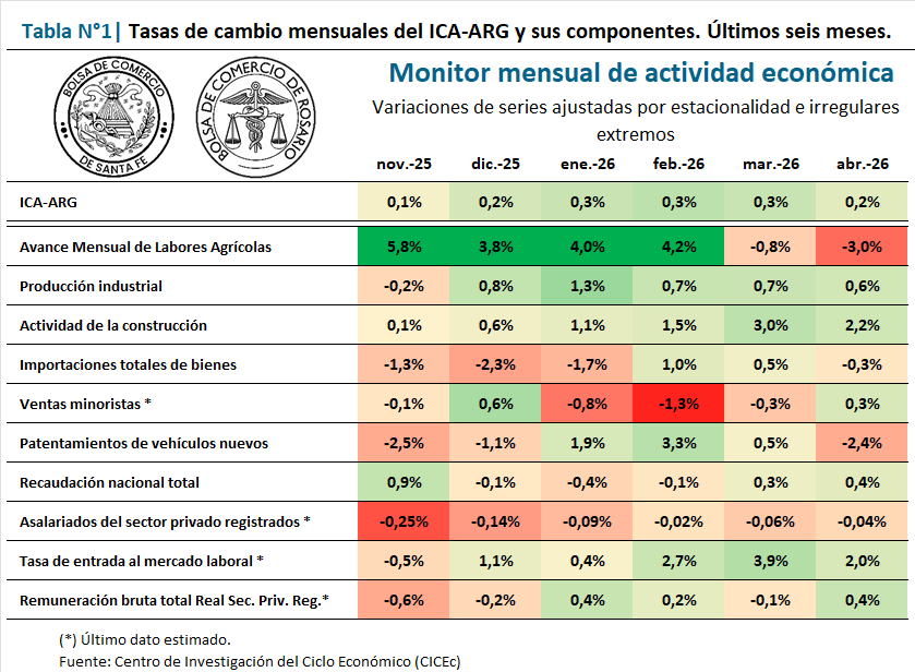 BCR Mercados tweet media