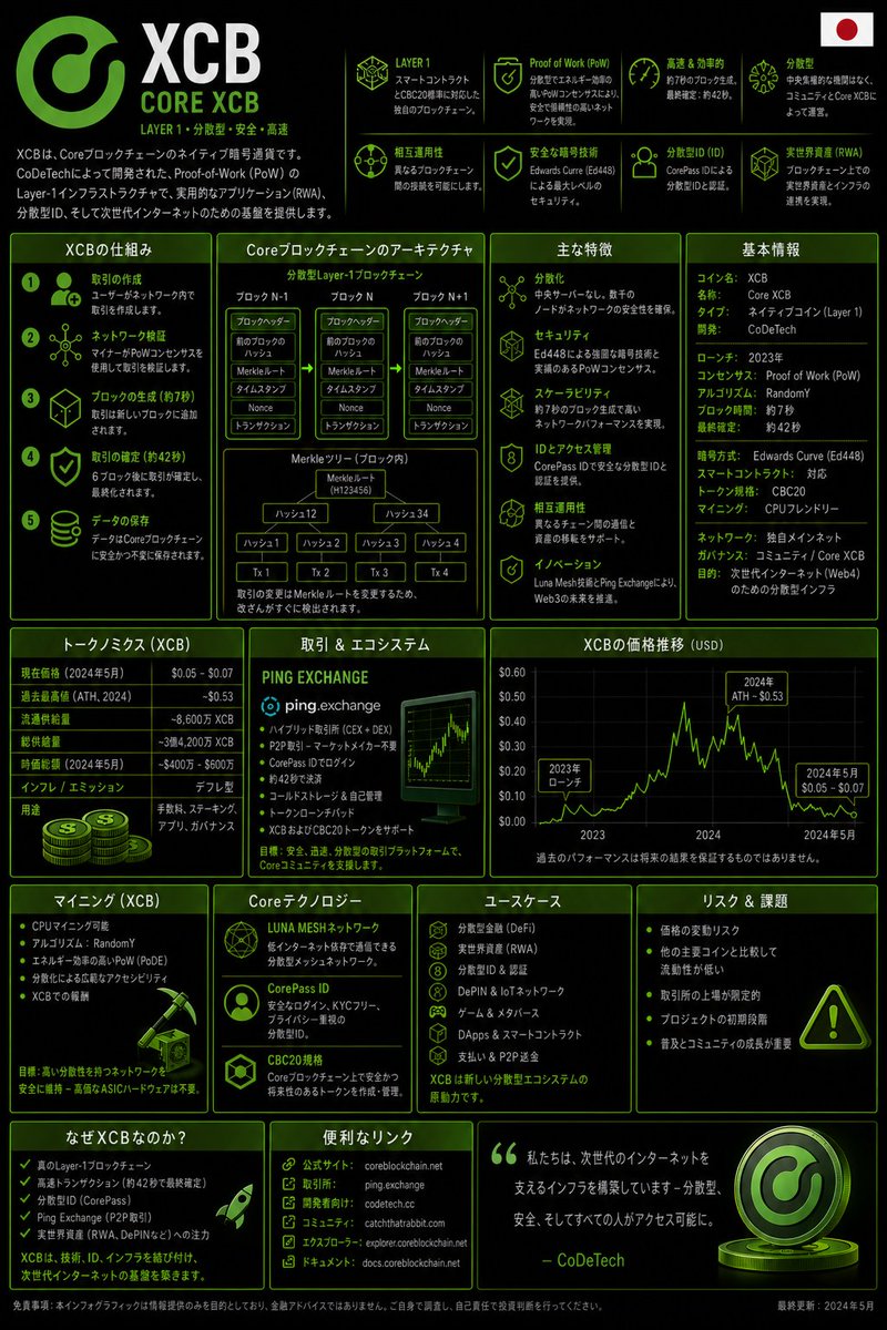 FollowCoDeTech's tweet photo. @bosscom1sa That's exactly right, very well explained once again. A decentralized financial system where you hold the keys and can choose whether to pay with crypto, stabletokens, commodities, or currencies. @CoDeTechCC @CoreCoinCC #CorePay #CorePort ๐๐ซ
https://t.co/ZEDZrKmKUK ๐ https://t.co/9bVEcUm8jO