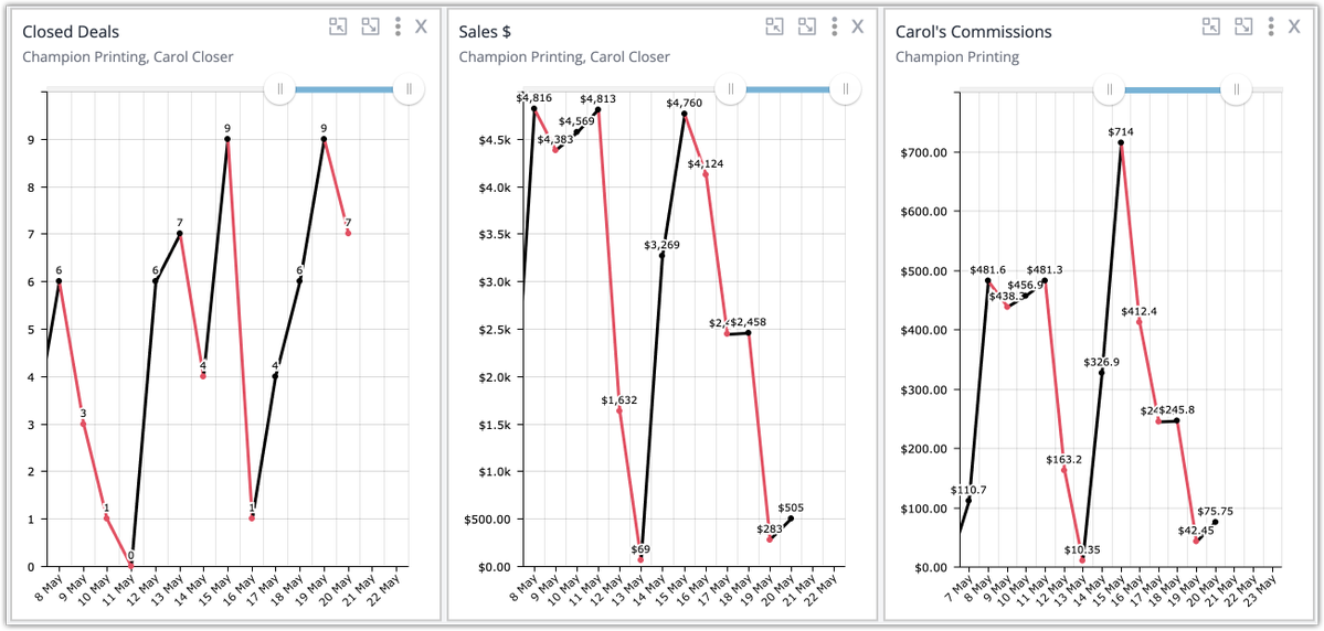 MetaPulseGMS's tweet photo. 🚀 New in MetaPulse: IF statements for Calculated Graphs!

Create smarter metrics with conditional logic.

Perfect for:
✅ Sales commissions
✅ Employee bonuses
✅ Performance scoring
You can even simulate AND/OR logic with nested IF statements.
See:
https://t.co/KkuN83pDlH https://t.co/hSvg7ZAwCZ