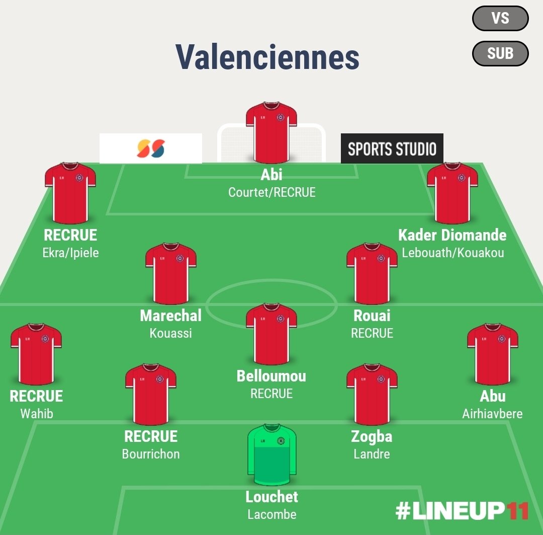 BenoitVafc's tweet photo. @clap2fin @Theo_Lsx Tiens, tous les joueurs sous contrat a l heure actuelle sont la.
Apres chacun aura son avis sur les recrues et les departs nécessaires https://t.co/jBCOTVVkmf