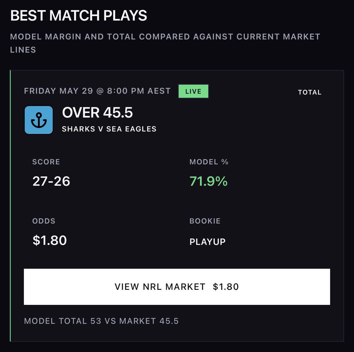 RightEdgeNRL's tweet photo. Well done to the premium members. Total Points Over 44.5 and Trindall ATS @ $4. ✅✅

#NRL  #NRLSharksSeaEagles https://t.co/sRepYAA1aP