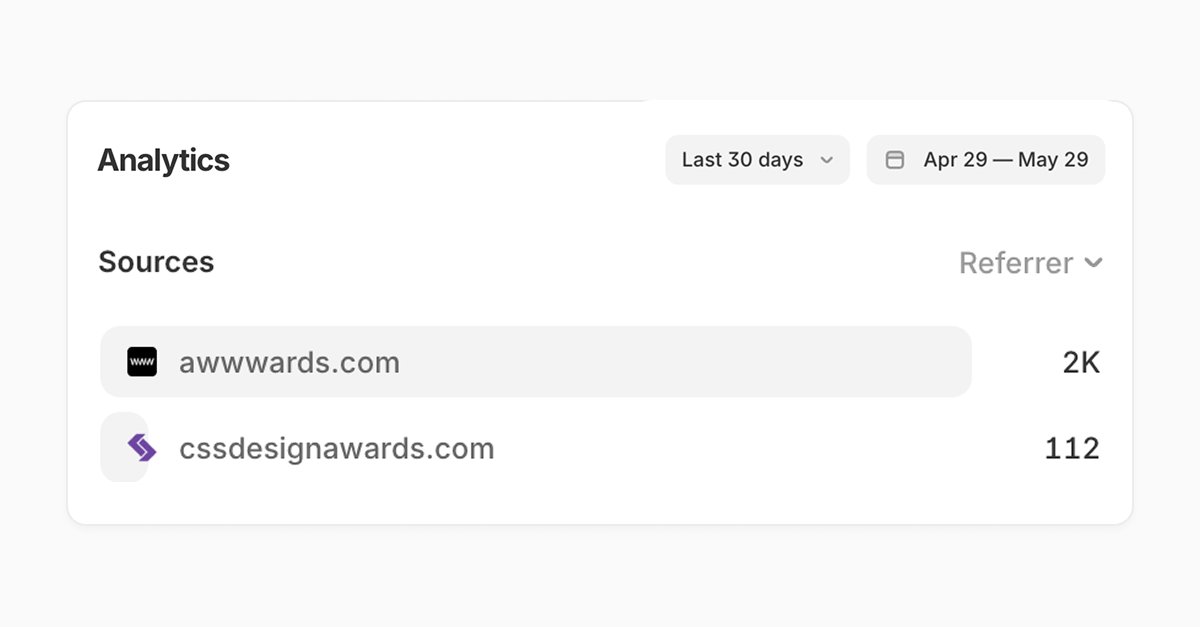 yanhladchenko's tweet photo. I tested what submitting a portfolio to @awwwards  or @cssdesignawards actually does.

30 days later:
• Awwwards → 2k visitors + Honorable Mention award
• CSS Design Awards → 112 visitors

Surprising gap.
Hope this helps 😉 https://t.co/KgcsVglCdC