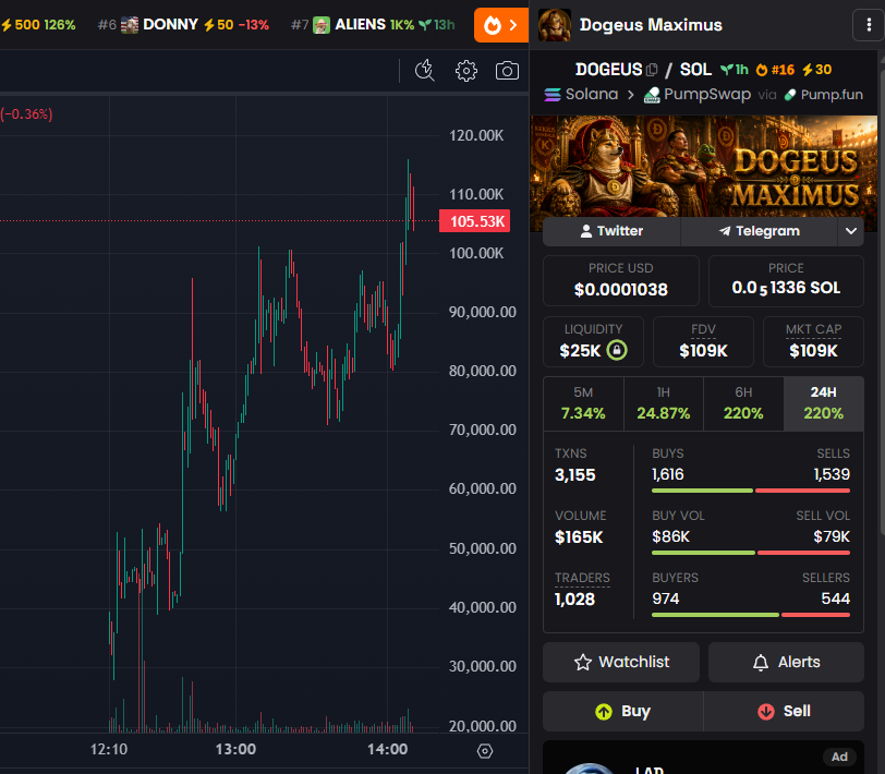 flachinho's tweet photo. People are waking up on the person who pushed a coin above 100M+ during the previous bull-run.

Not a random broke ass.
Not a random milady account.
Not a random 3rd world country raider.

But a self-made multimillionaire.

solana:FeMrhDeddUvuzo25RZriZD6Te8xy3tdyKLLXBhEEpump https://t.co/YSUt2DoTCk