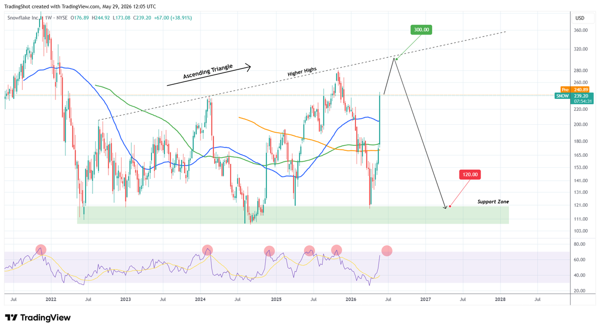 TradingShot tweet media