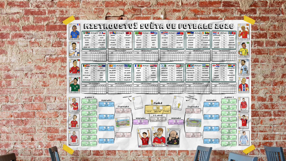 vancura10's tweet photo. Ze všech RT vyberu jednoho nešťastníka, kterýmu pošlu Černýho P̶e̶t̶r̶a̶ ̶ a k tomu poster k MS. 
Ostatní si ho můžou kdyžtak stáhnout na https://t.co/aLSXzRE6N3 https://t.co/lEPENhxh30