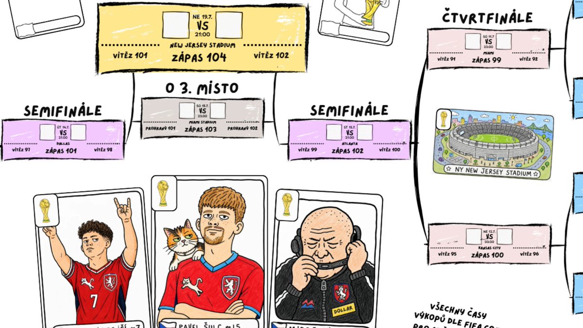 vancura10's tweet photo. Ze všech RT vyberu jednoho nešťastníka, kterýmu pošlu Černýho P̶e̶t̶r̶a̶ ̶ a k tomu poster k MS. 
Ostatní si ho můžou kdyžtak stáhnout na https://t.co/aLSXzRE6N3 https://t.co/lEPENhxh30
