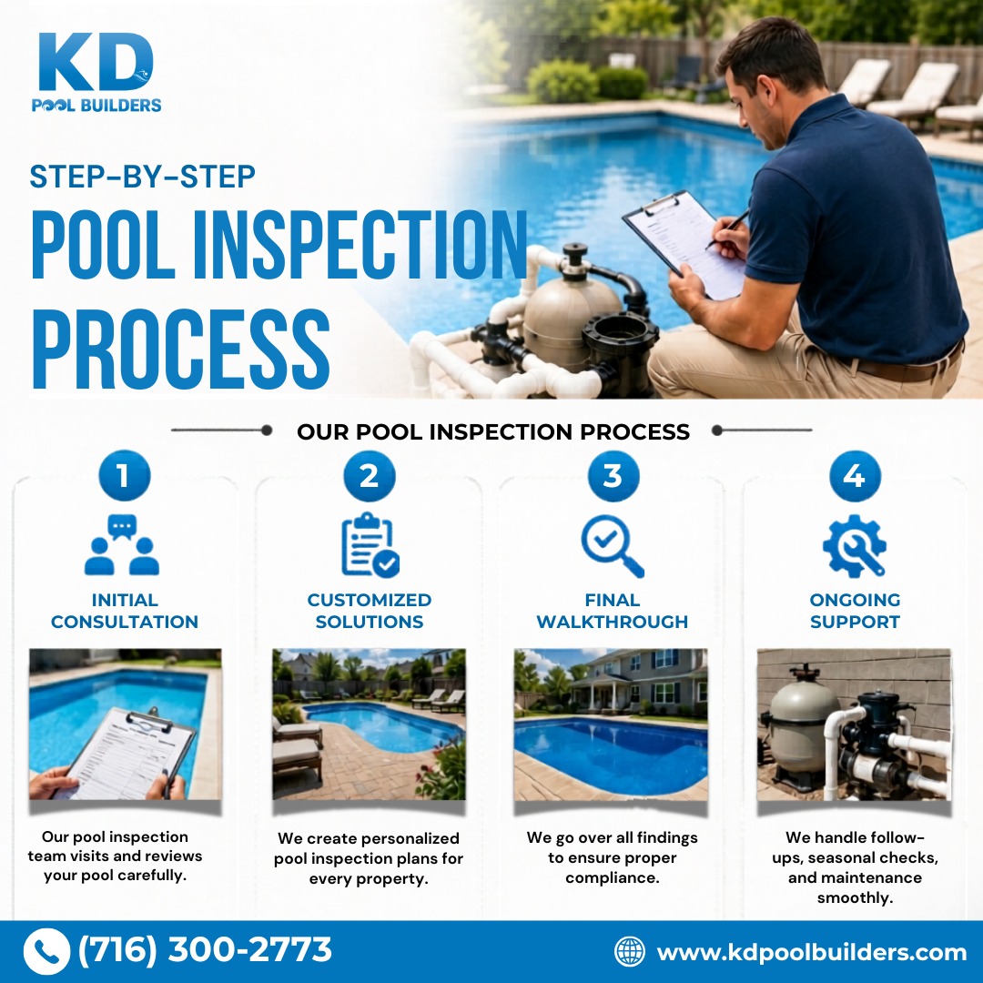 kdpool_builders's tweet photo. 🔍 Step-by-step. Detail. Perfection every time.
KD Pool Builders’ inspection keeps pools safe, clean, and running all season smoothly ☀️💦 tailored solutions to final walkthroughs, we’ve got your backyard covered.
📞 716-300-2773
#PoolInspectionProcess #KDPoolBuilders https://t.co/iXW59u687V