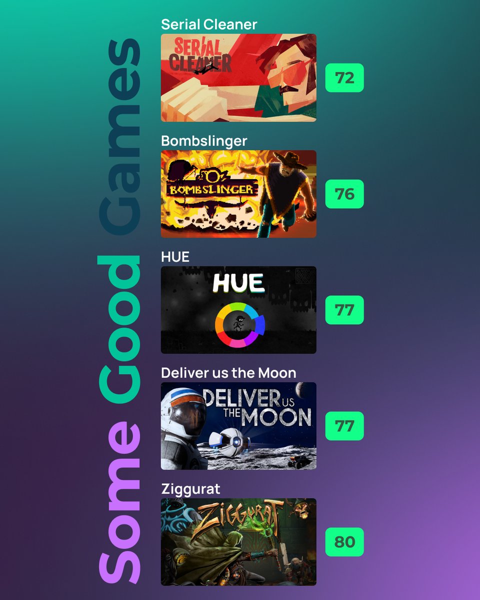 StreamSora's tweet photo. We often get too hung up on scores and end up missing out on some amazing games. Here are five more titles that might not have the best scores, but we promise you’ll have a great time playing them. Ready to give them a go?
#sorastream #rpg #sports #arcade #platformer #action https://t.co/6i301YMoo1