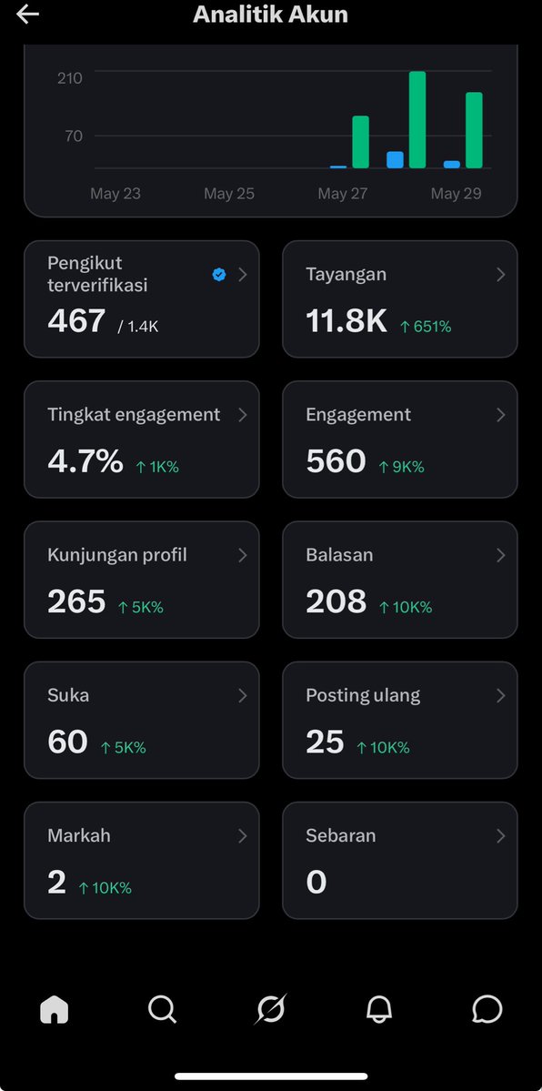 cewe pusing tweet media