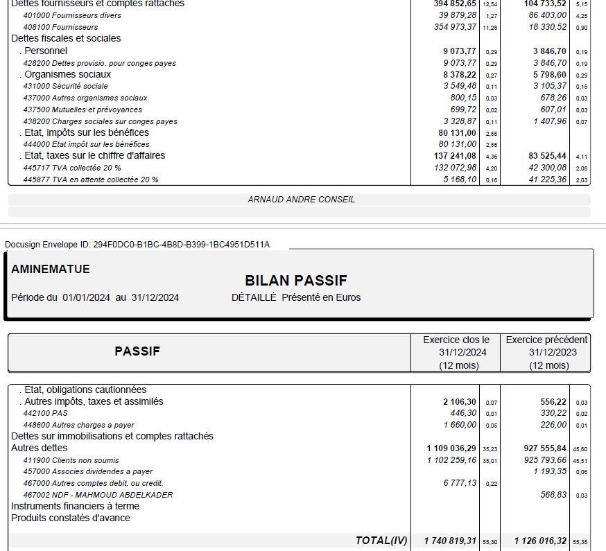 Desnos93's tweet photo. @LeDindonFiscal Le détail des 1M7 ci-joint.
C'est essentiellement des avances clients. à compenser avec les factures à établir présentes à l'actif du bilan.
Conclusion : RAS https://t.co/hT4JHk1Xxr
