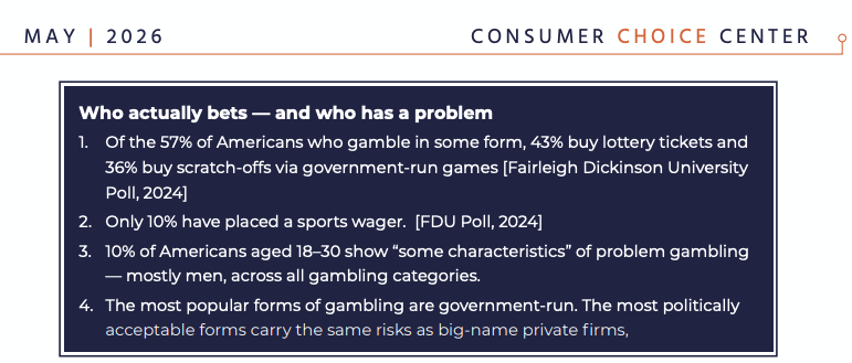 ConsumerChoiceC's tweet photo. NEW: The dominant media narrative, that legalized sports betting has triggered a crisis of addiction among young men, is not supported by national data

👇Our latest POLICY NOTE examines the numbers https://t.co/6zTMe5PoWH