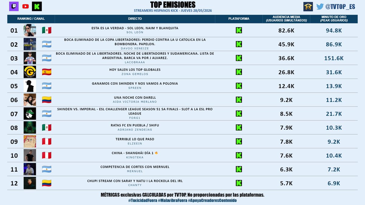 TVTOP España tweet media