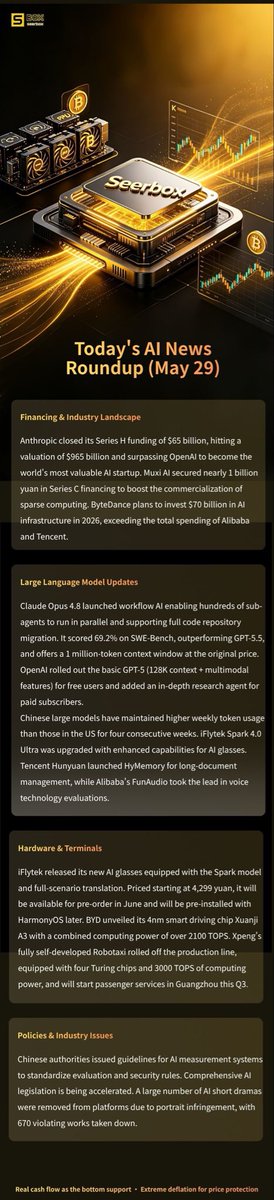 Seerbox's tweet photo. Here is a one-sentence summary:
Major AI players saw large financing and model upgrades; new smart hardware hit the market. Meanwhile, relevant regulations were released, and fierce price competition emerged across the industry. https://t.co/ZkrH7msYly