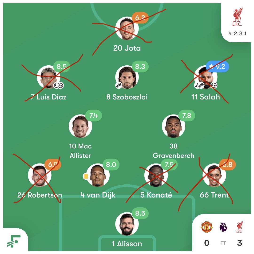 SimonBrundish's tweet photo. The team who won us a league… https://t.co/hUXBKeeqHy