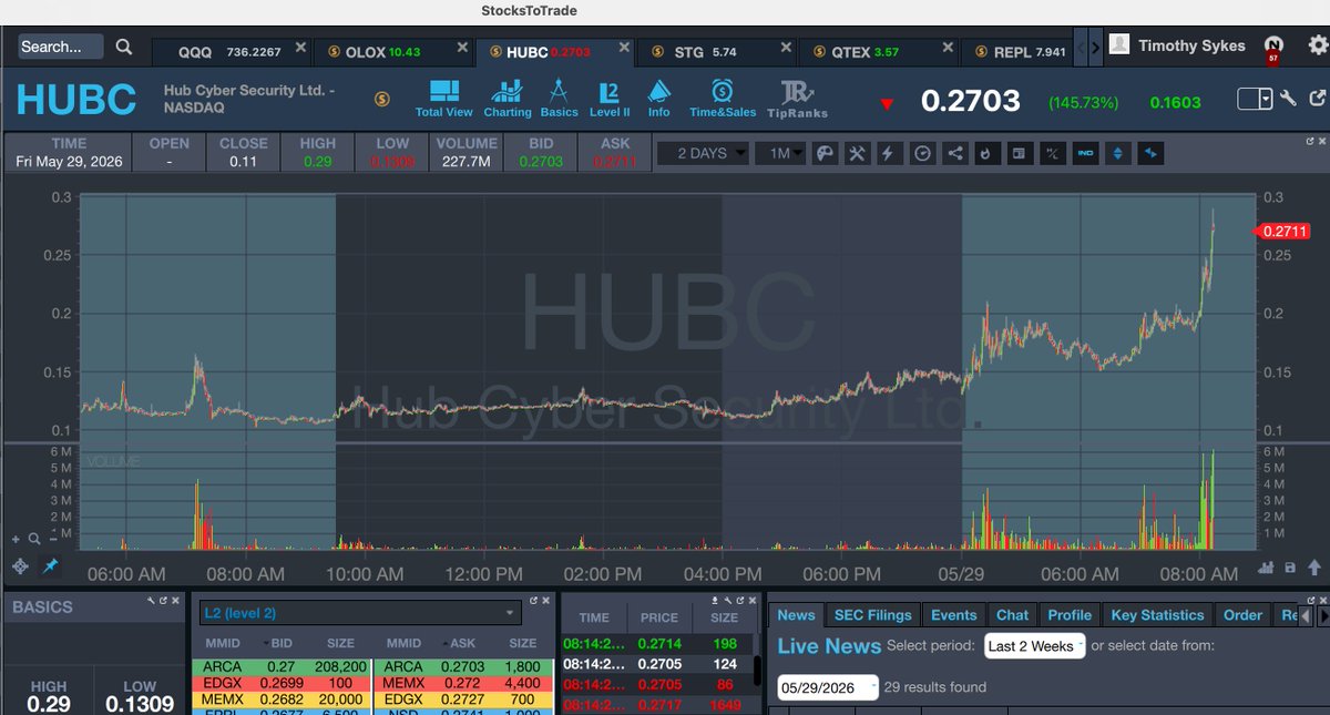 Timothy Sykes tweet media