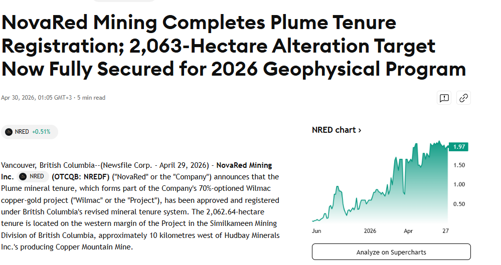 CudworthRa52531's tweet photo. Good morning everyone, read carefully what I'm going to tell you today...Copper may matter more than gold or silver in the AI + EV age 

Gold stores value
Silver conducts better
But copper is the metal that actually carries the modern economy

AI data centers need it
EVs need it
Power grids need it
Renewables need it
Defense systems need it
Smart grids need it

The numbers are getting crazy:

• EV copper use: 85–183 lbs / 38–83 kg
• Hybrid EVs + electric buses: 183–814 lbs / 83–369 kg
• Global copper demand: 28M tons in 2025
• Projected demand: 42M tons by 2040
• Demand growth: +50%
• Potential shortage by 2040: 10M tons/year
• LME copper hit about $14,500/t in January
• U.S. added copper to the 2025 critical minerals list

That is why I keep watching future copper supply stories like $NRED
NovaRed has Wilmac in British Columbia, MetalCore AI, and U.S. Patent Application No. 19/680,101

Target board:

C$3.25 median = +65.82%
C$4.95 high = +152.55%
Previous close: C$1.96

I post, you decide