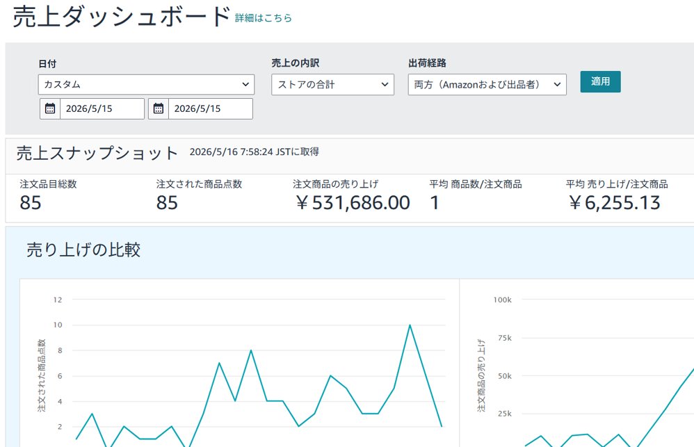 なお|中国輸入物販を仕組み化プロ社長 tweet media