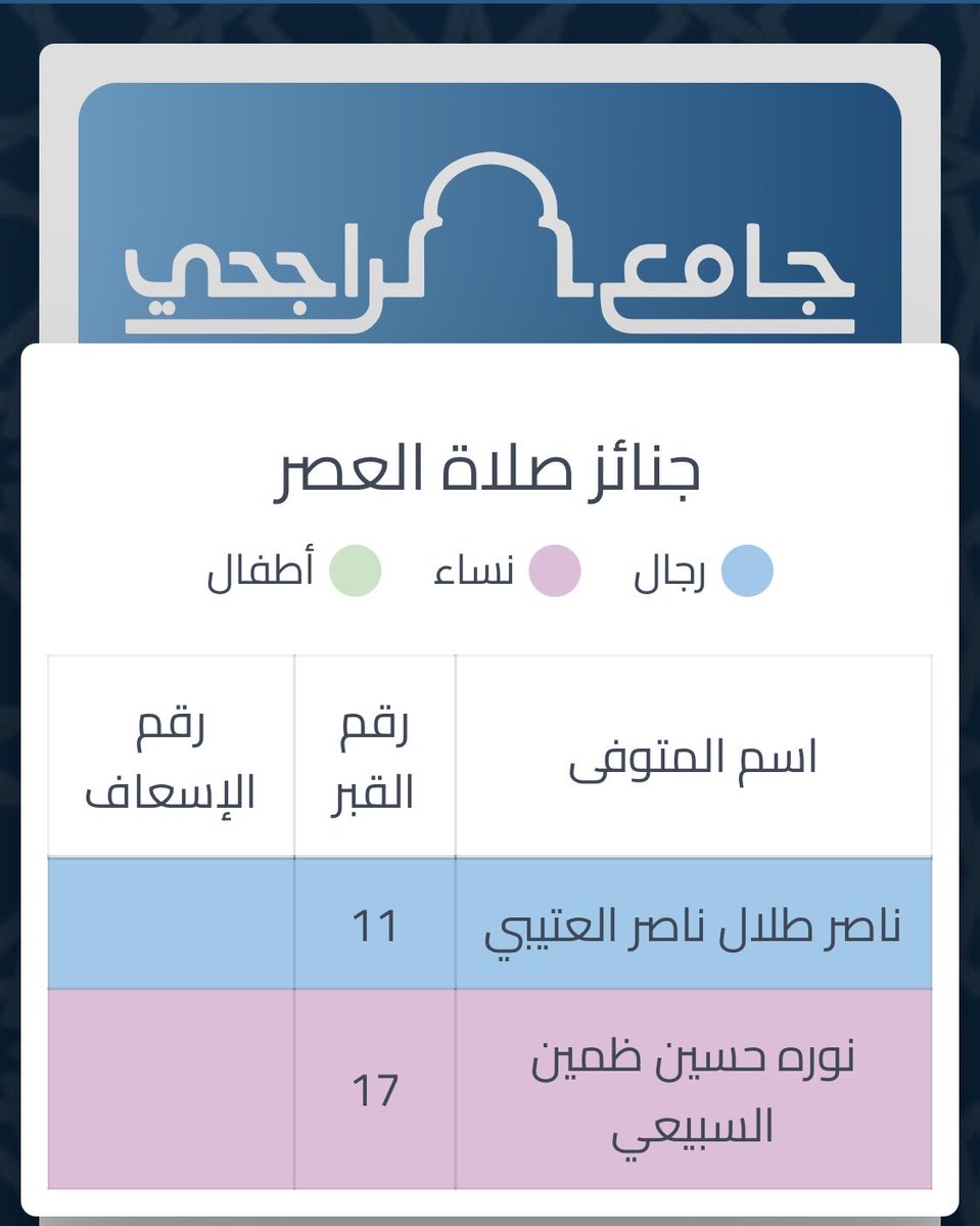 mieh33's tweet photo. جنائز عصراليوم الجمعة بمساجدالرياض
أ/ج المهيني5
1/عيدحمدان الحصيني الجهني
2/طفلة/سعيدبن محمدبن ظبية
3/امراة
4/طفلان
وصلوا الظهرعلى
1/فضةبنت سويلم العتيبي

ب/ج الملك خالد1 امراة
1/شهانةبنت روبي سيد
وصلوا الظهر على3
1/مسفرعلي القحطاني
2/قطمه مريع القحطاني
3/عائشةاحمد
@wafiyat_saudi https://t.co/hKC7r0DLXG