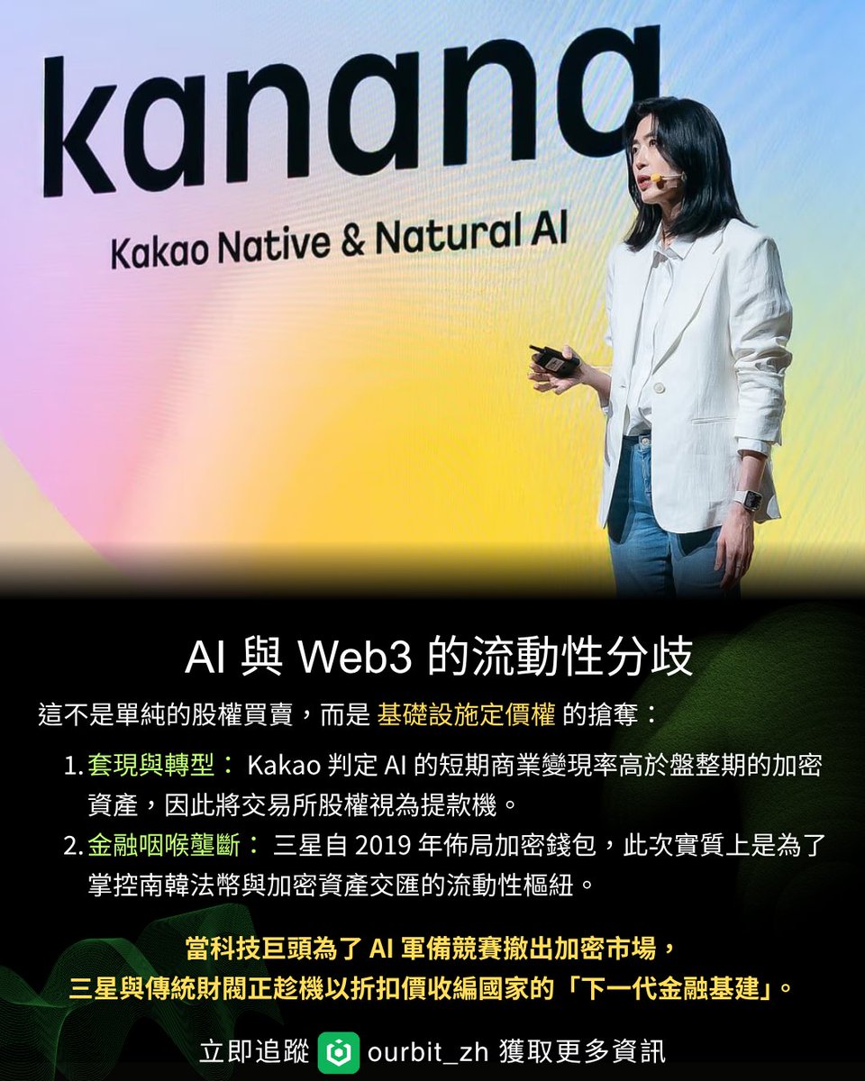 Ourbit_Intern's tweet photo. Kakao 狂拋 15 億美元加密資產換取 AI 門票， 而三星卻選在熊市砸下 4 億美金抄底全韓最大交易所！

Kakao 的拋售邏輯是：在燒錢的 AI 資本戰中，處於熊市的加密資產成了最肥的提款機。但三星與韓國傳統金融巨頭的接盤，揭示了冷酷的現實——他們不買比特幣的漲跌，而是買下法定貨幣與數位資產的交易清算權。

Upbit 掌握了南韓龐大的出入金流，當科技公司退出，這條護城河將徹底被三星等財閥壟斷。加密市場沒有被拋棄，只是���核心權力正從科技新貴快速轉移到老錢財閥手中。

你認為 Kakao 賣加密資產 All in AI是明智的戰略聚焦，還是三星這類實體財閥在熊市中完成了最精明的底層抄底？

#三星 #Samsung #Kakao #Upbit #Dunamu #OURBIT