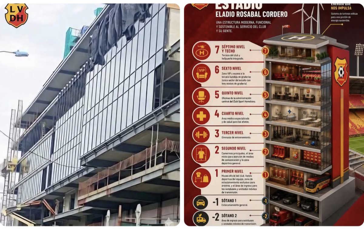 lavozherediana's tweet photo. Distribución interna del nuevo edificio de oficinas, siete pisos en la zona norte del estadio. Este proyecto es más, pero mucho más que una cancha con graderías. Este edificio tiene de todo, incluyendo helipuerto y  torres eólicas en su terraza. Increíble. 

La Voz del Herediano https://t.co/REwenFytv0