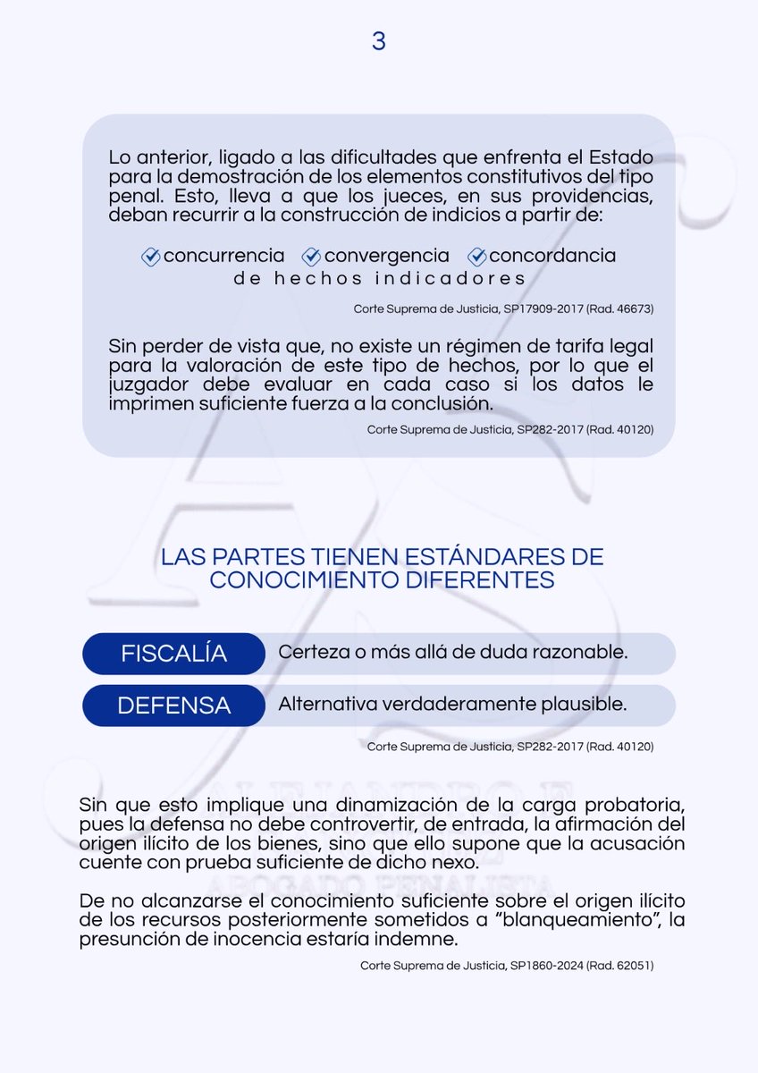 alfesac's tweet photo. 📚 #FichaJurisprudencial No. 5
Continúo con esta serie de fichas sobre temas jurisprudenciales relevantes para la práctica penal.
En esta ocasión encontrarán los ejes dogmáticos y probatorios más importantes que ha desarrollado la Corte Suprema en materia de lavado de activos: autonomía del delito, relación con la actividad ilícita fuente y el papel preponderante de la prueba indiciaria.
Espero que les resulte útil. 👇⚖️