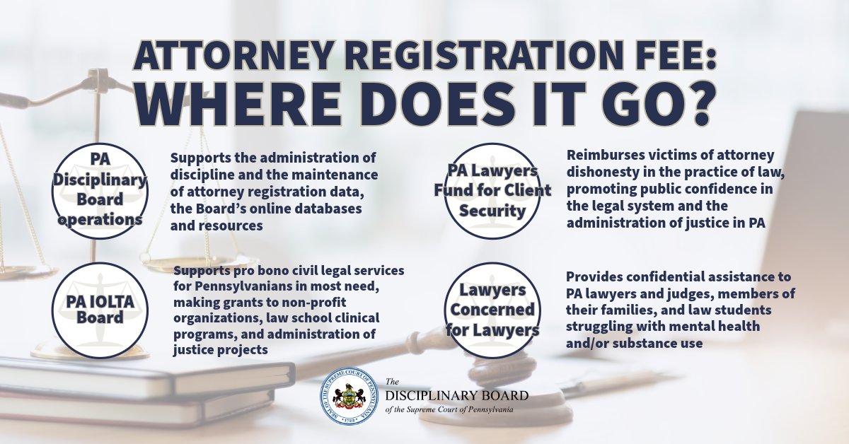 DBoardPA's tweet photo. Each PA attorney on Active or Inactive Status pays an annual fee for the privilege of practicing law in the Commonwealth. For the 2026-2027 registration year, the annual fee is $275 per active attorney. Where is this money going? Read more here: https://t.co/4ftcTtvjCy https://t.co/m76oOTmmVc