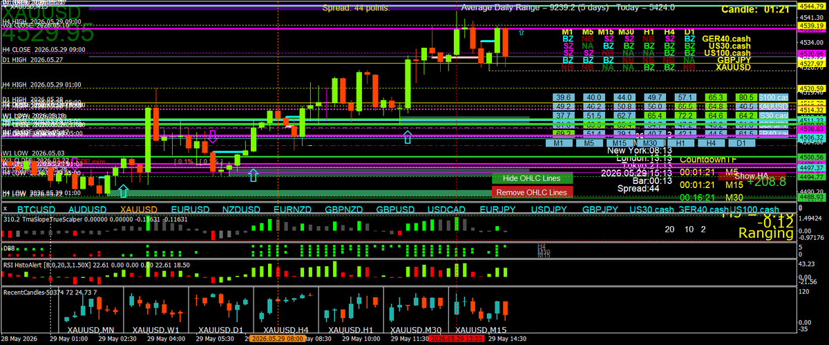 Scalping using Multi Time Frame (MTF) Momentum tweet media