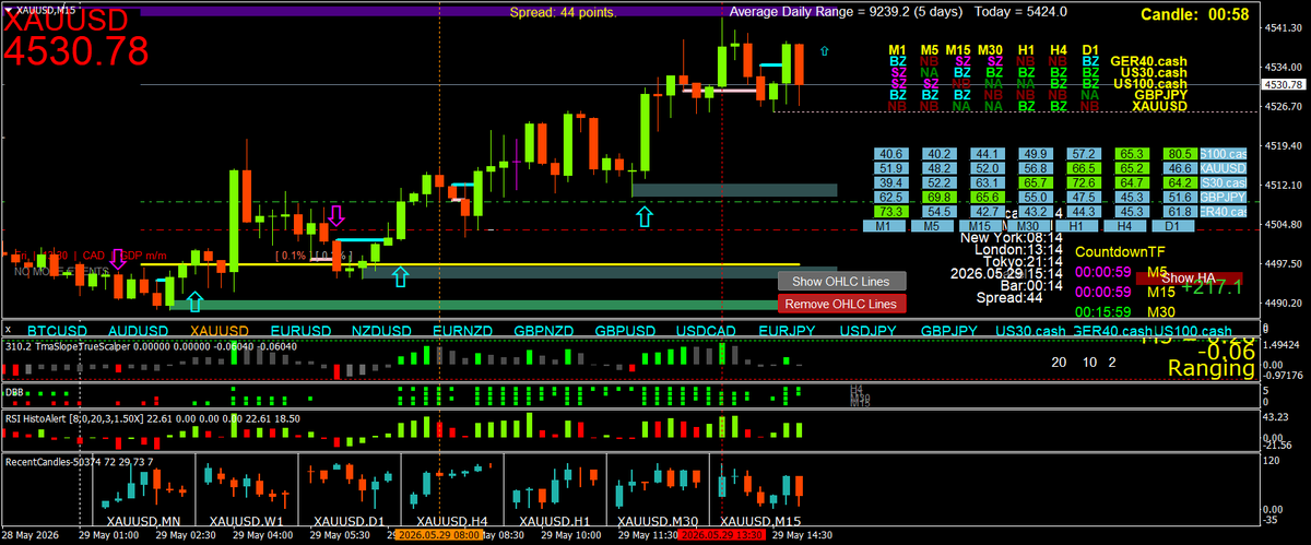 Scalping using Multi Time Frame (MTF) Momentum tweet media