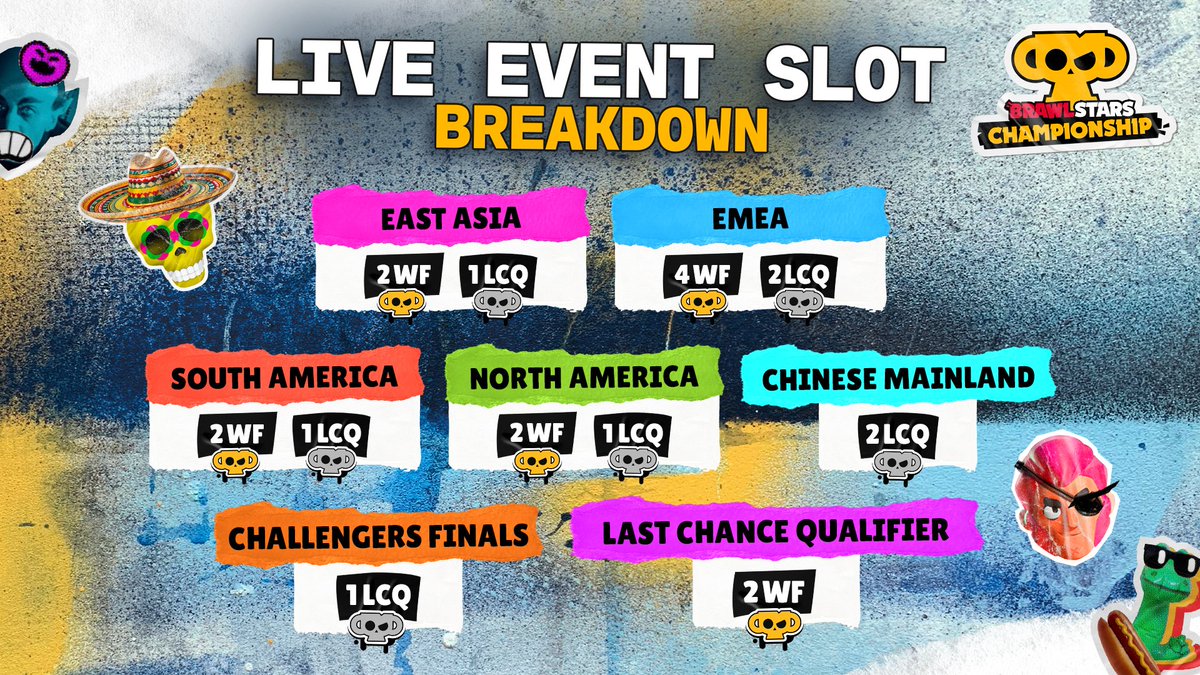 Brawl Stars Esports tweet media