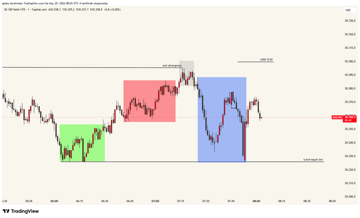 tradergedos's tweet photo. NASDAQ
14501510

😴 https://t.co/xmToLhGhlX