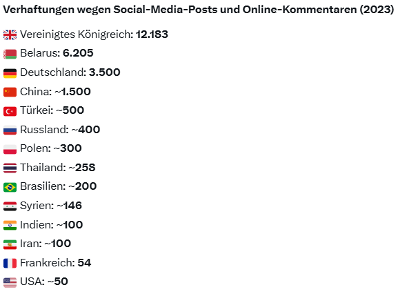 Walgor1's tweet photo. @cem_oezdemir Das ist kein spezifisch türkisches Problem, da muss man gar nicht so weit schauen. Besonders die Vertreter Ihrer unsäglichen Partei zeigen Menschen gerne wegen „falscher Worte“ an. https://t.co/j3jWWJUOGr
