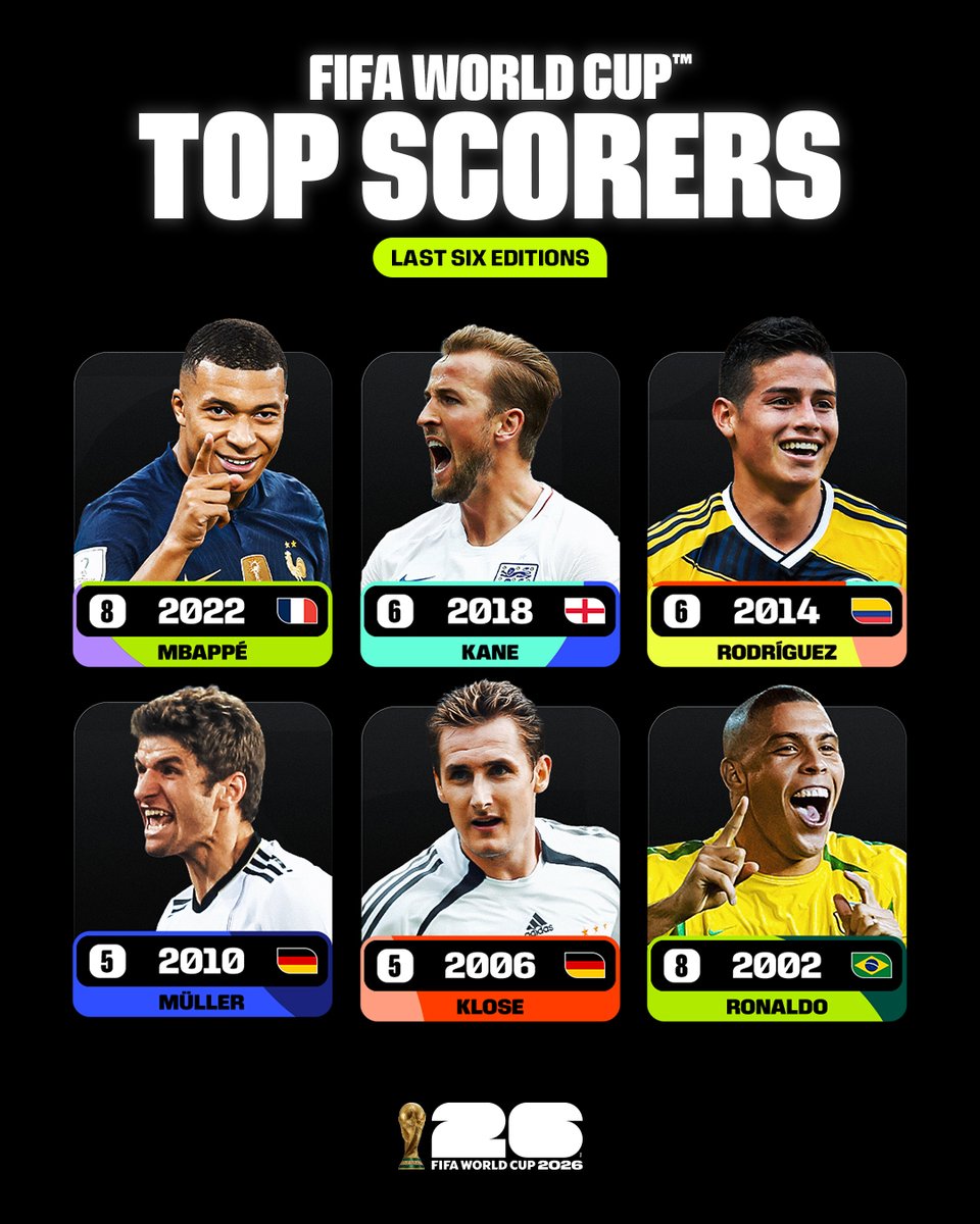 FIFA World Cup tweet media