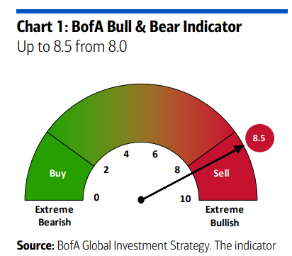 Global Markets Investor tweet media