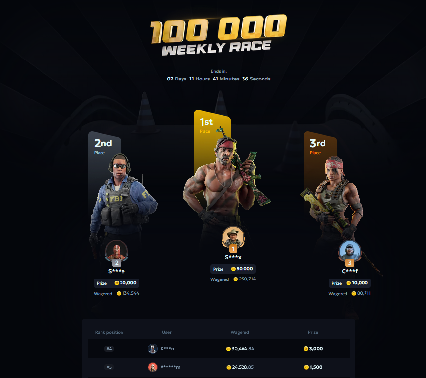 csdropcom's tweet photo. 🏆 More than 2 days left in the 100K Weekly Race!

Still haven’t secured your spot?
There’s still time to climb the leaderboard!

👑 $50 GIVEAWAY: RT + LIKE + Tag your friends