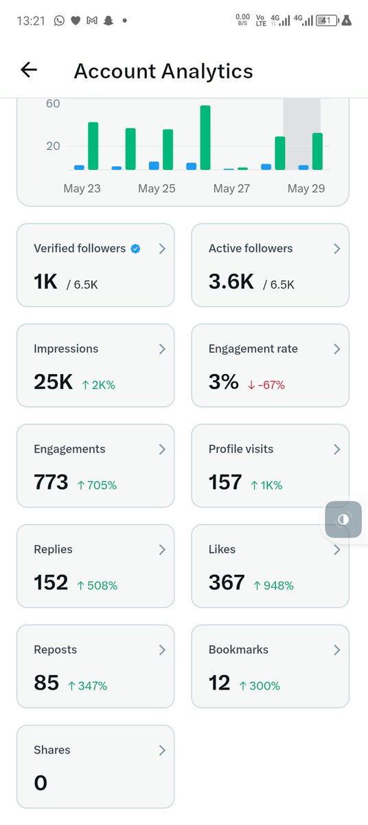 Mr WILLS 🔥 tweet media