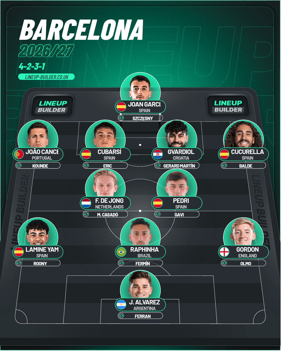 idextratime's tweet photo. Barcelona musim depan

🏆✅️ LaLiga
🏆✅️ Copa del Rey
🏆✅️ UCL
🏆✅️ Piala Super Spanyol
🏆✅️ FA Cup
🏆✅️ Premier League
🏆✅️ Malaysia Super League https://t.co/URKnDzCZX0