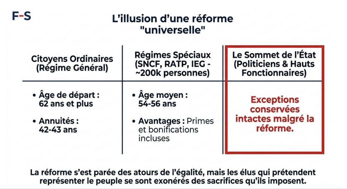 CRAPI_17's tweet photo. @france_soir @NataliaNausica Les retraites : un déficit fabriqué https://t.co/fitqDQ7T0Q