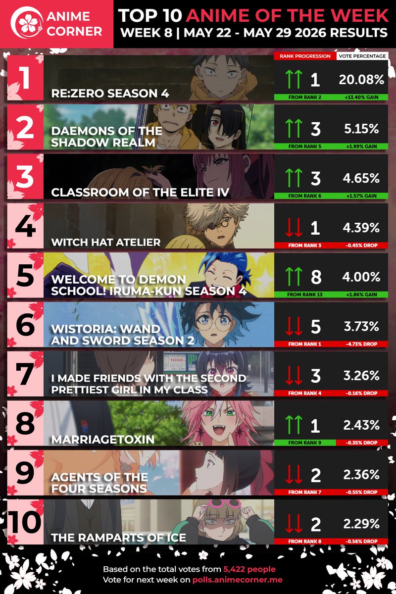 Anime Corner tweet media