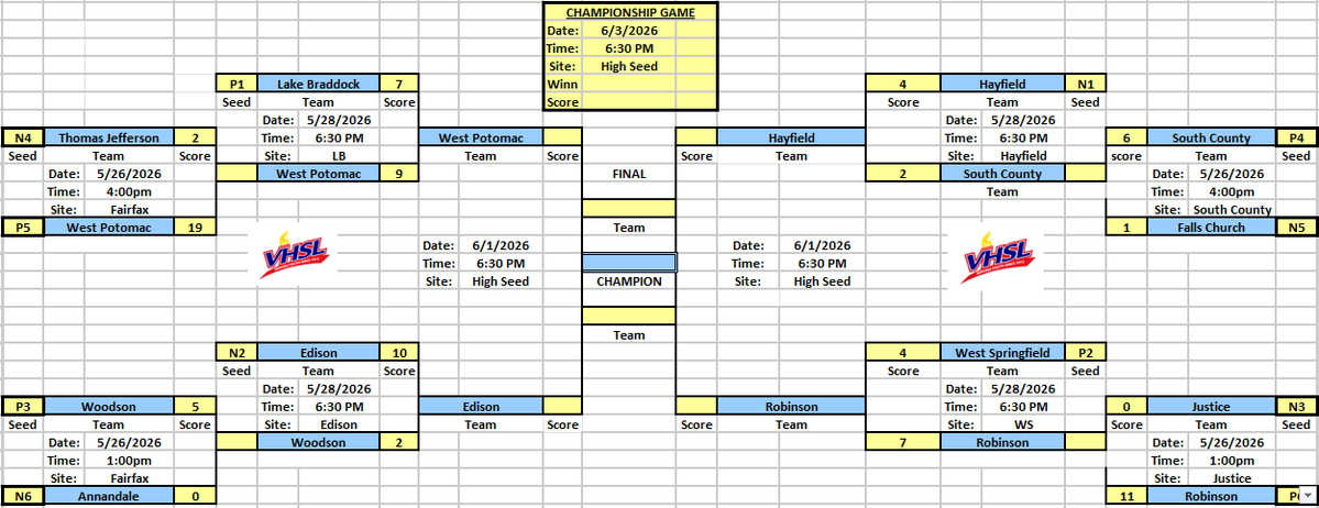 BraddockBall's tweet photo. Updated 6C - Occoquan Region bracket after last night's games

Good luck to those moving on https://t.co/jxhxNO7Hyl
