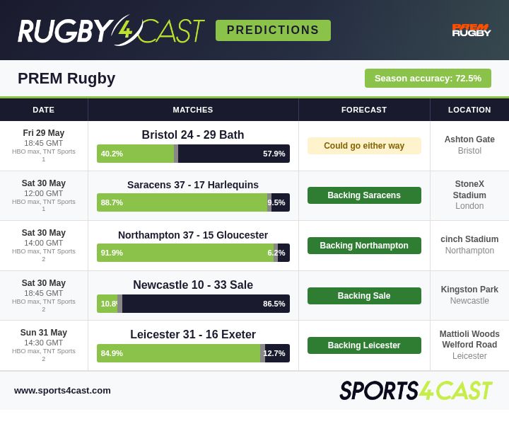 Rugby4Cast's tweet photo. The predictions ahead of the English Championship 🏴󠁧󠁢󠁥󠁮󠁧󠁿 matches this weekend, as well as the results and latest season chances.

For more on the Championship - and how to use these predictions at the bookies - check out R4C below 👇

https://t.co/6cevzbnDVm

#ChampionshipRugby https://t.co/bAOryI1lUU