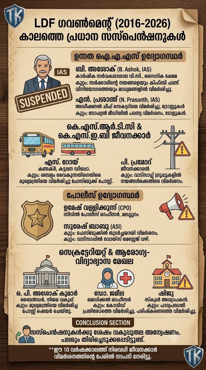 Athul M Nair tweet media