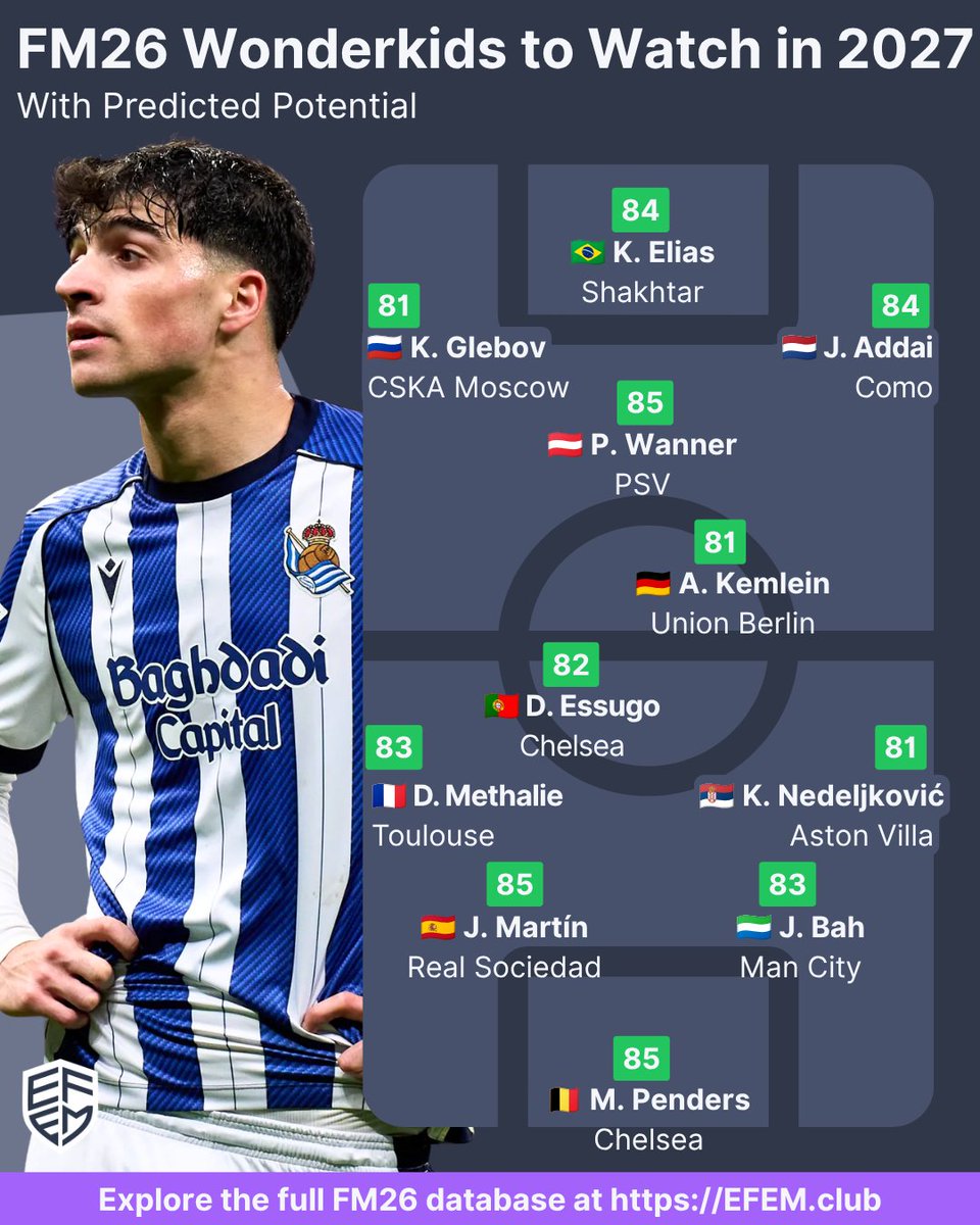 WeAreEFEM's tweet photo. These are the wonderkids that you should get in Football Manager now, before they explode in the next year! https://t.co/55wOAHyF7Q