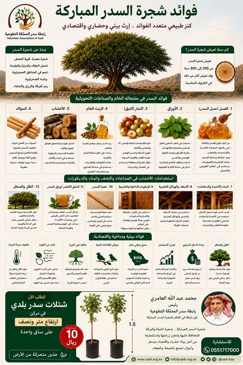 cedr1437's tweet photo. فرصة استثمارية 
#فرصه_استثماربه _السدر
من أقوى المنشورات عن شجرة السدر كغذاء ودواء واستثمار https://t.co/OY1ioVvioz