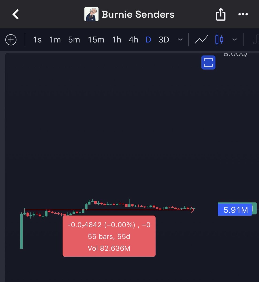 LeanTrackpants's tweet photo. 2 months of gulag is crazy work $Burnie https://t.co/V94QKwnnKS