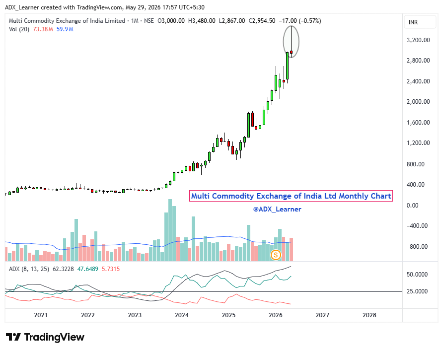 Weekend Trader tweet media