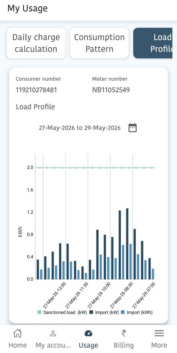shivam964's tweet photo. @SEVA_NBPDCL Why is Bihar Smart Meter deducting false charges from prepaid balance under “Deferment Charge”? Consumers deserve transparency, not hidden deductions. Kindly investigate and refund the amount immediately.
#BiharSmartMeter #SmartMeterFraud #ConsumerRights #Electricity https://t.co/TlBE7sJYp7
