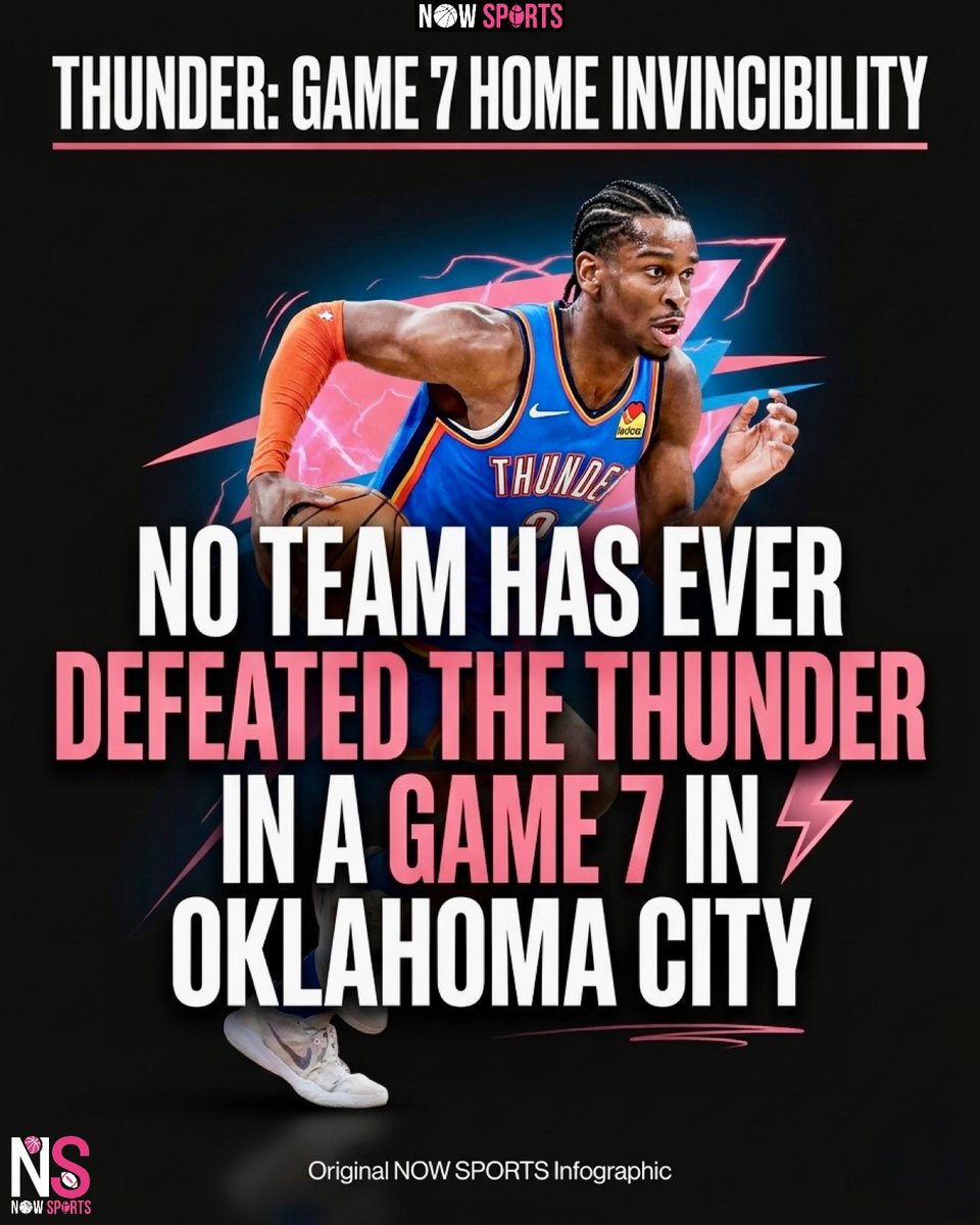 NowSportsX's tweet photo. #NBA  |  The #Thunder hold a flawless 4-0 record in Game 7s played at home in Oklahoma 👀🔥 https://t.co/lbcbmiQcPl