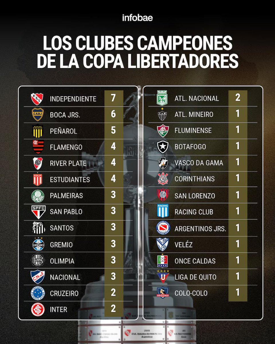 SebaRojo04's tweet photo. Ya salió la lista de los 26 que van al Mundial + 1 https://t.co/phvMhn97cI