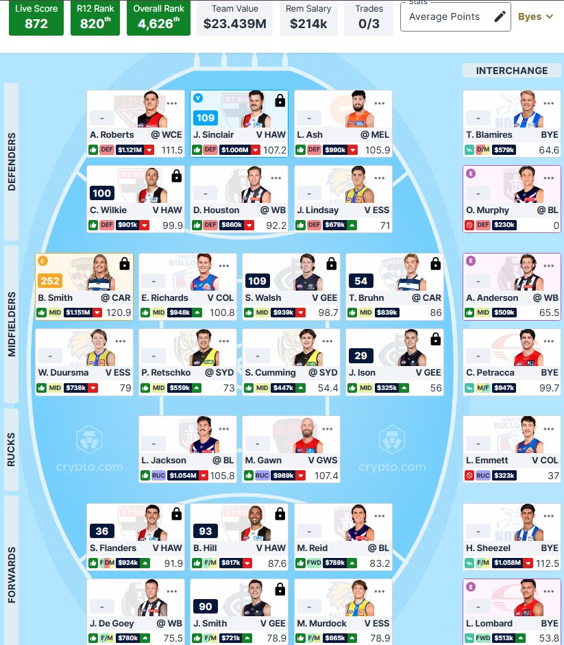 cossy_ball's tweet photo. good start this week for #AFLFantasy 

decided to take advantage of gawn solo rucking v giants hopefully it pays off https://t.co/Qq5TJ4zgPy